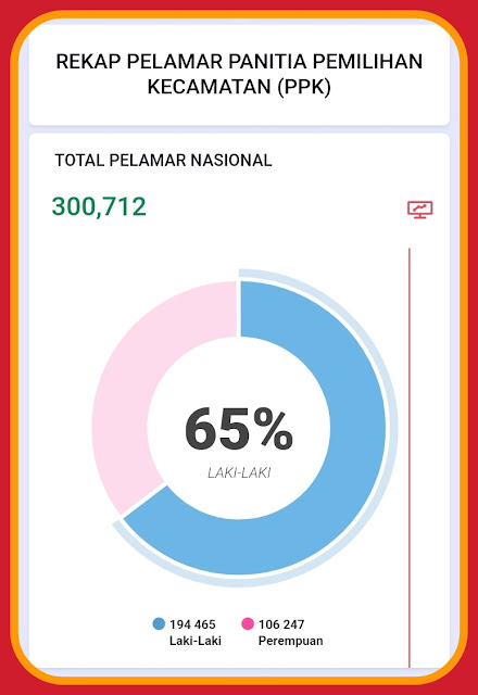 pendaftar-ppk