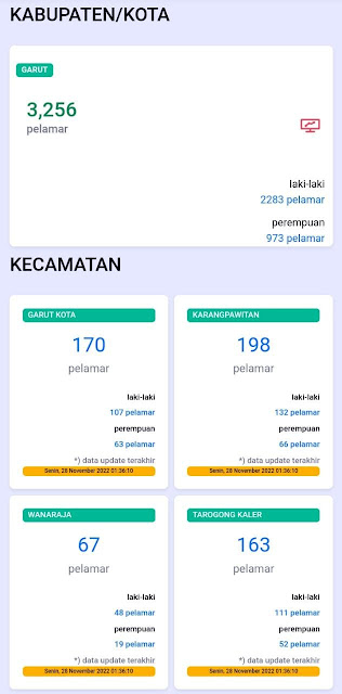 info-pendaftar-calon-anggota-ppk-3