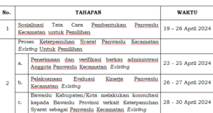 Jadwal Pembentukan Panwaslu Kecamatan Pemilu 2024